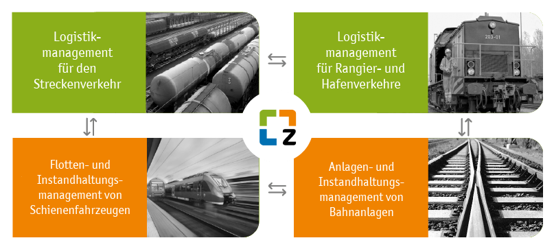 ZEDAS Produktsuite