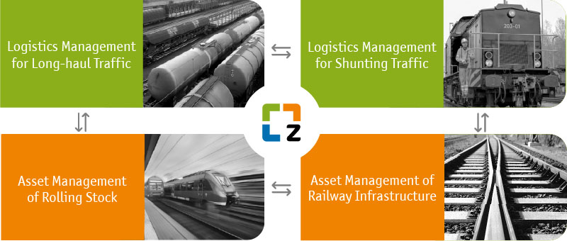 Product overview zedas - Software for railway logistics, shunting and asset management