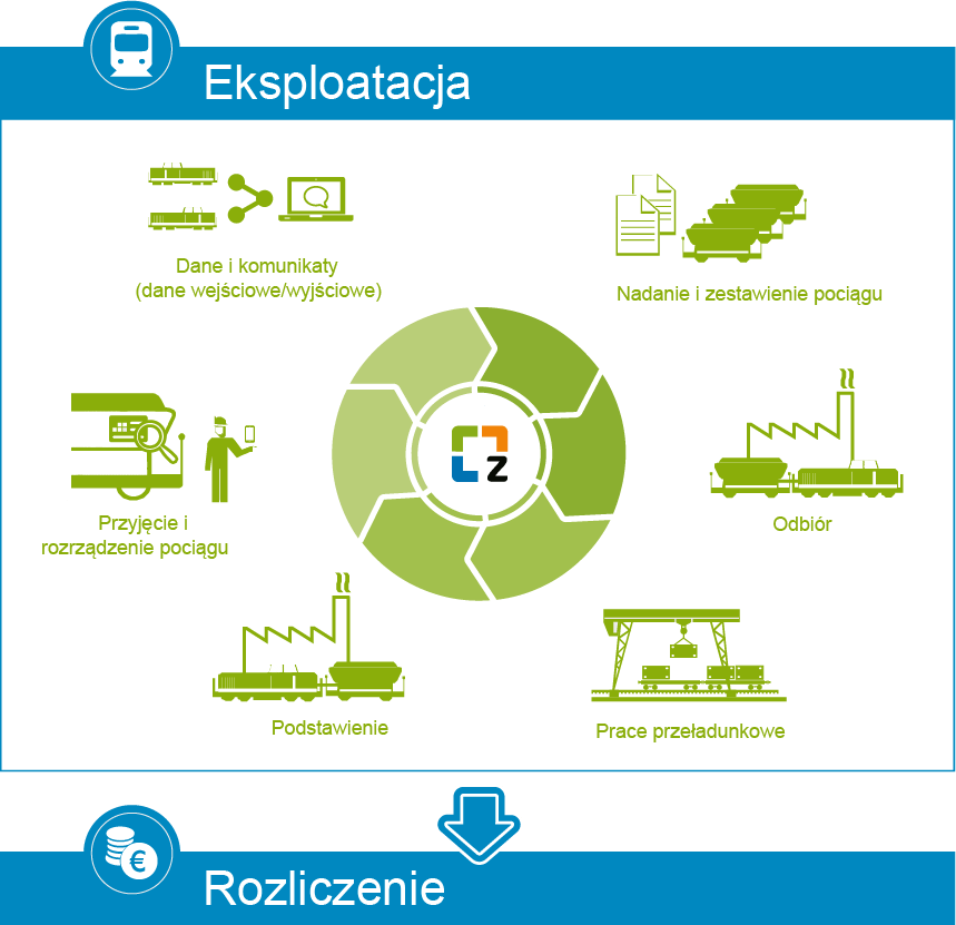 Kreisgrafik