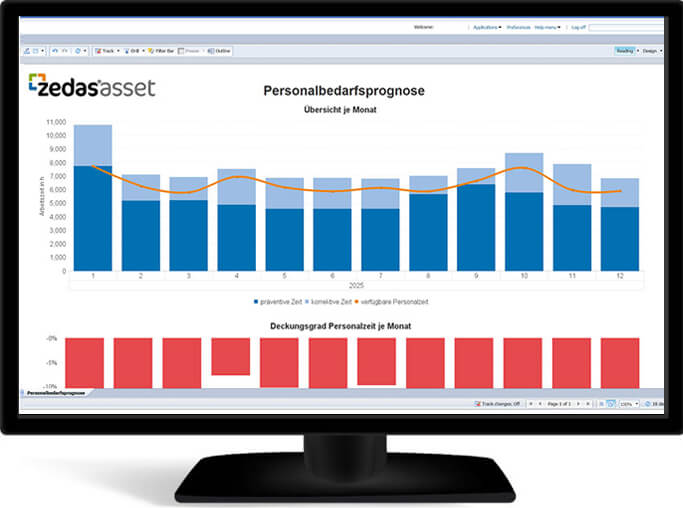 Personalbedarf für die Instandhaltung linearer Infrastruktur prognostizieren