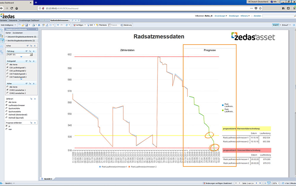 Screenshot Radsatzverschleiß mit Prognose