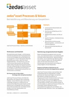 zedas asset Processes Values DE