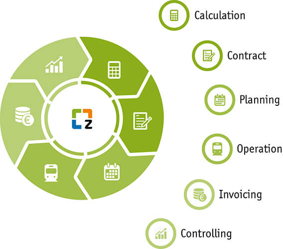 Process overview mainline traffic