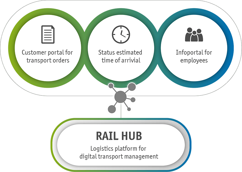 Rail Hub