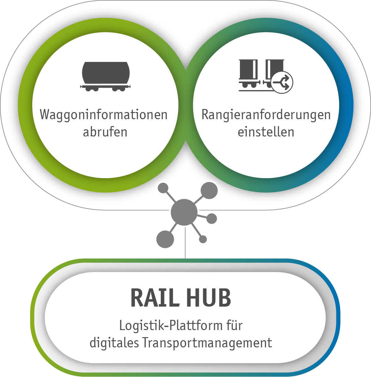 Logistik Plattform für Rangierprozesse - Rail Hub