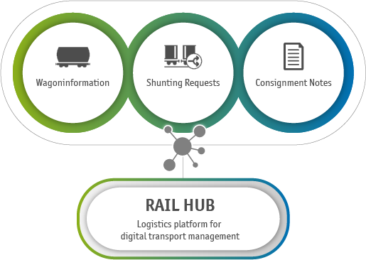 Rail Hub ENG