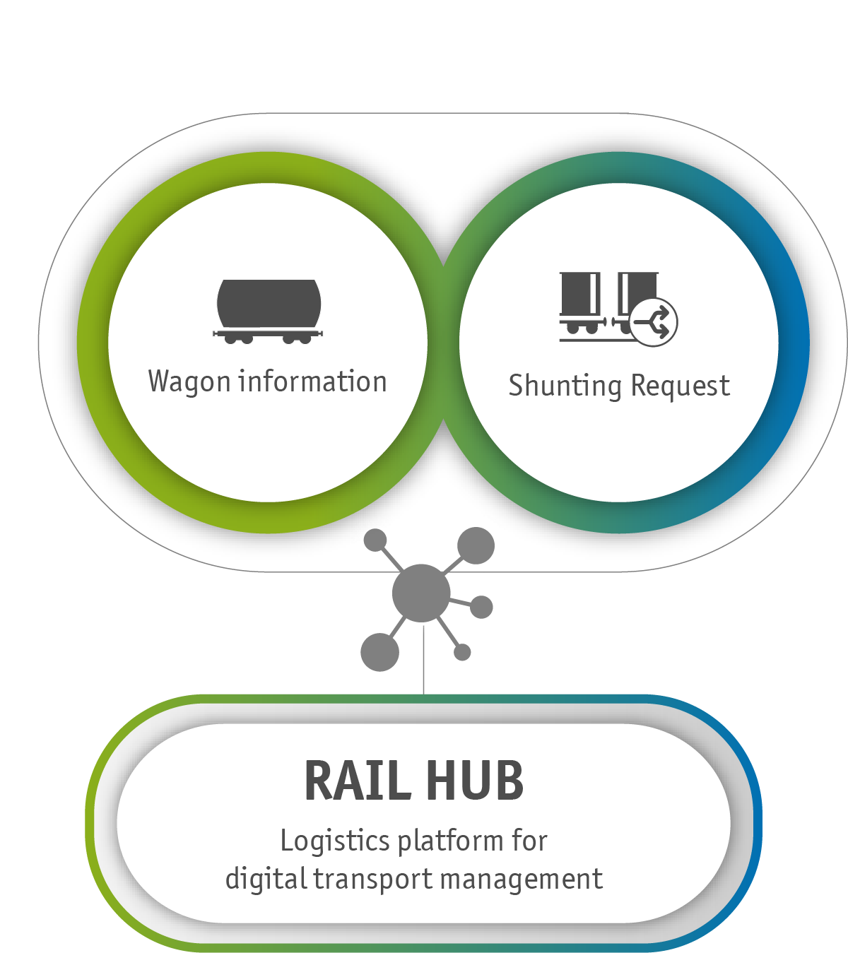 Overview of the functions of the web portal Rail Hub