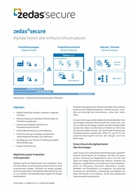 zedas secure flyer